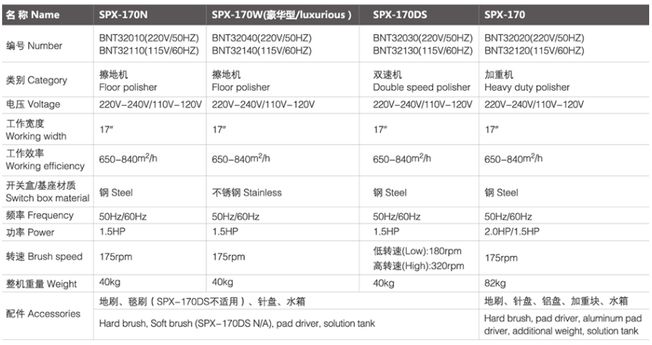 SPX-170 古浪擦地机/加重机