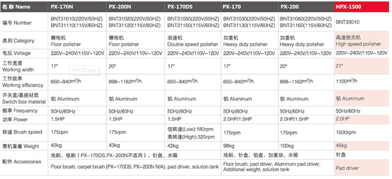 PX-170 古浪擦地机/加重机